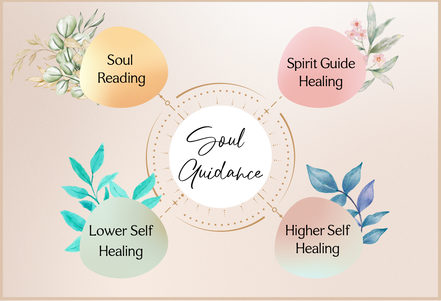 Soul Guidance natalie (2)